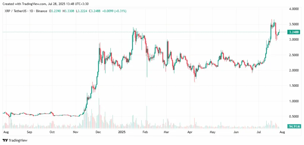 قیمت ریپل
