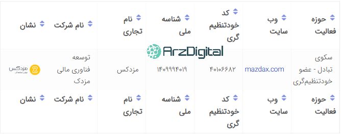 صرافی مزدکس: نقد و بررسی و اطلاعات کامل