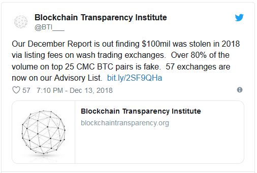 صرافیهای بزرگ بیت کوین متهم به ساختگی بودن حجم معاملات ! صرافیهای بزرگ بیت کوین متهم به ساختگی بودن حجم معاملات !