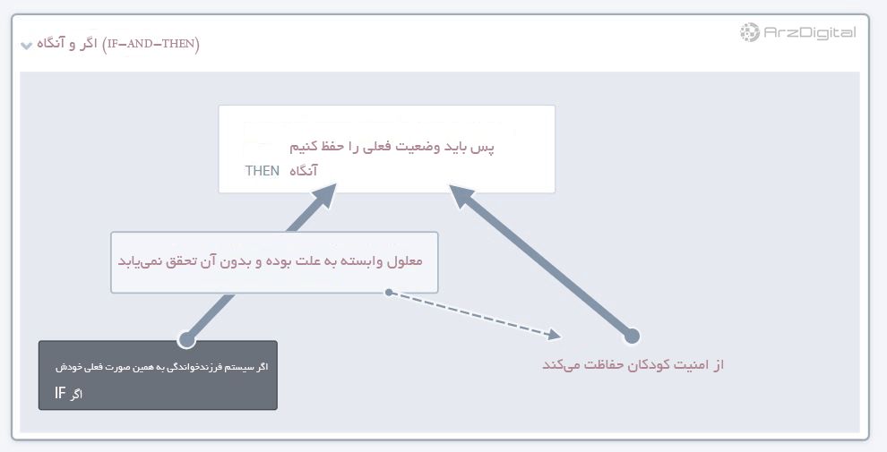 بلاک چین امنیت کودکان دنیا را تأمین می‌کند
