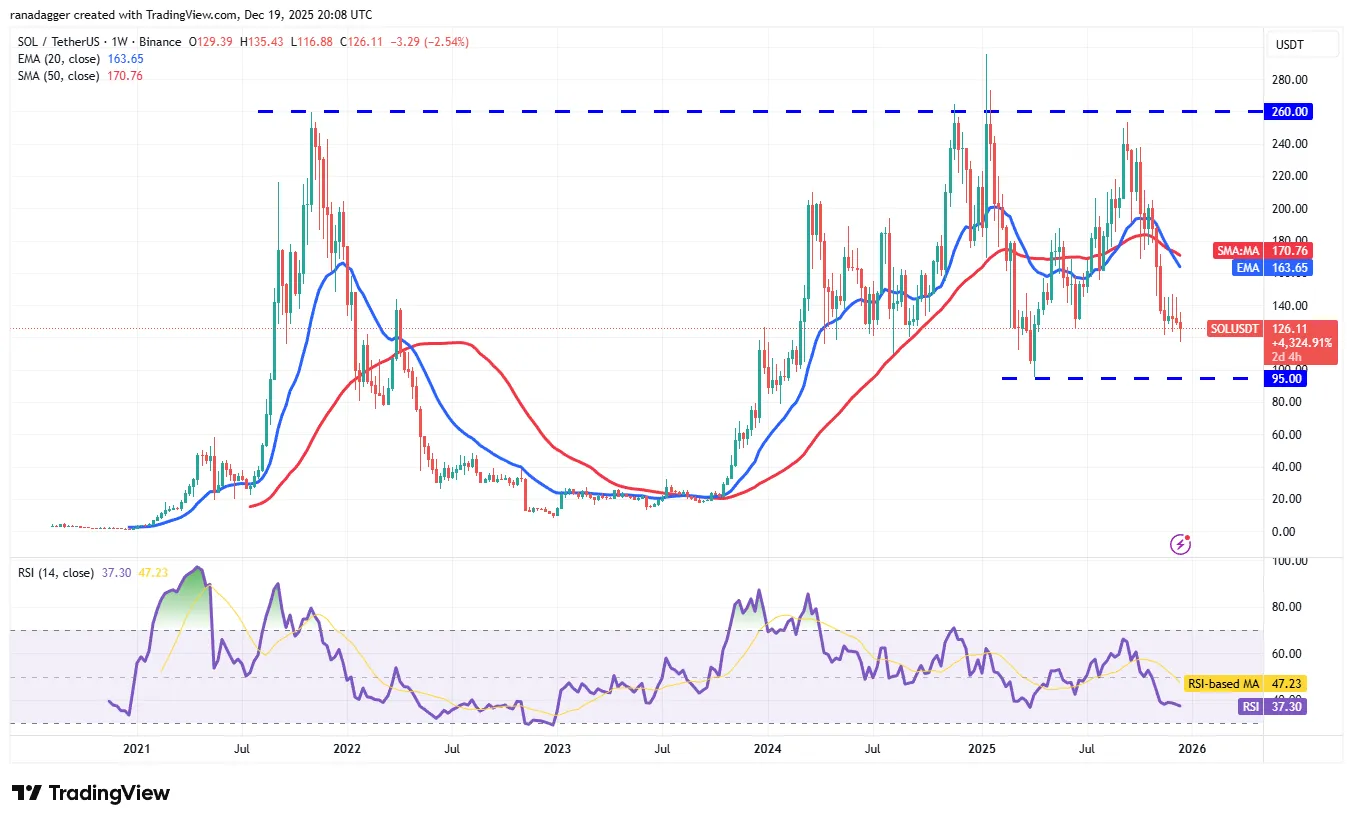 نمودار قیمت سولانا
