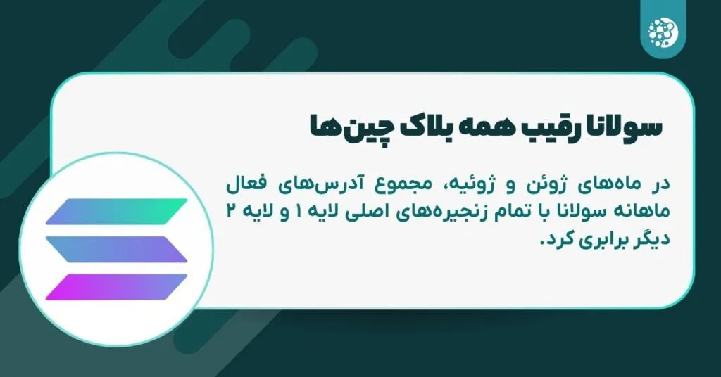 سولانا رقیب همه بلاک چین‌ها