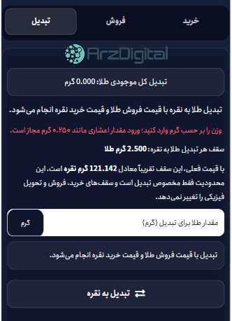 بررسی زرنیو | اعتبار، کارمزد، امکانات و آموزش خرید و فروش طلا