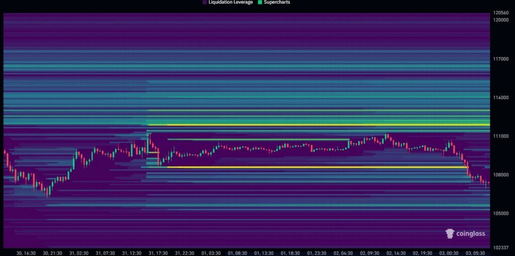 نقشه نقدینگی بیت کوین