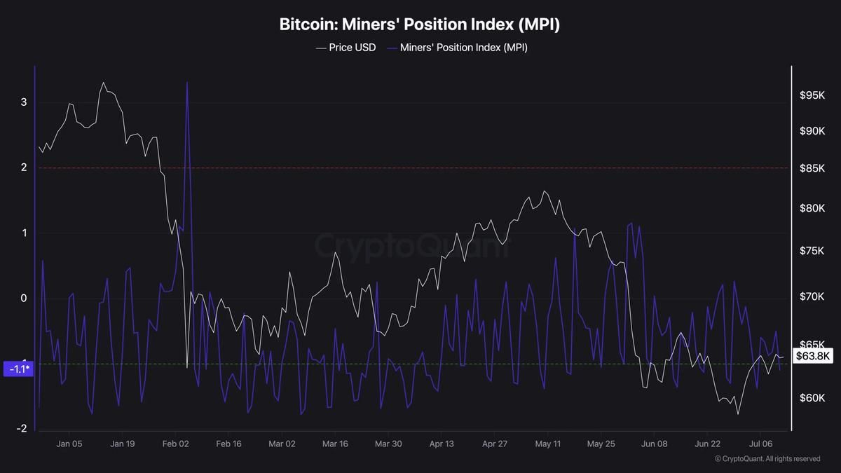 شاخص موقعیت ماینرهای بیت کوین CryptoQuant
