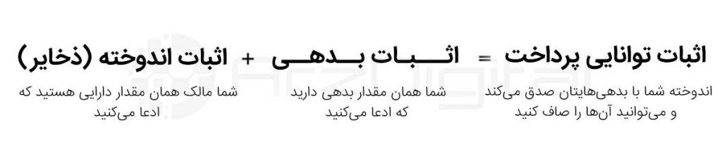 اثبات توانایی پرداخت