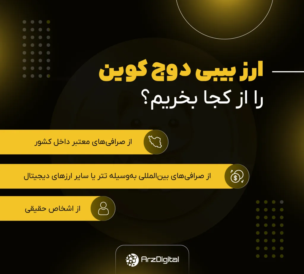 baby-doge-coin | BabyDoge ارز بیبی دوج کوین را از کجا بخریم؟