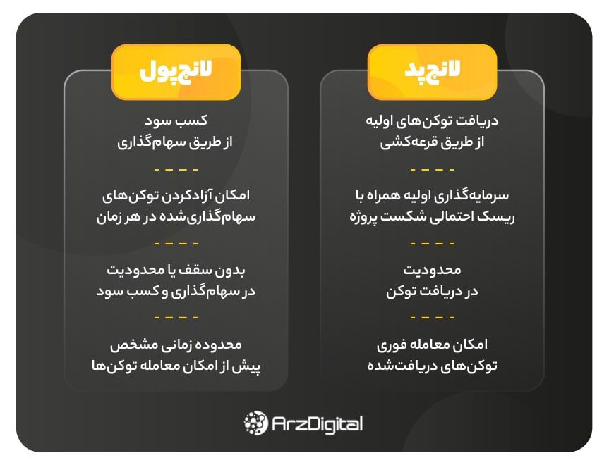 بایننس لانچ‌پد و بایننس لانچ‌پول چیست و چه تفاوت‌هایی با یکدیگر دارند؟