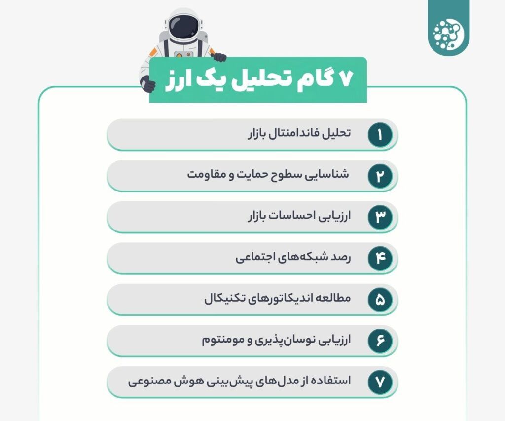 چطور یک ارز دیجیتال را قبل از خرید تحلیل کنیم