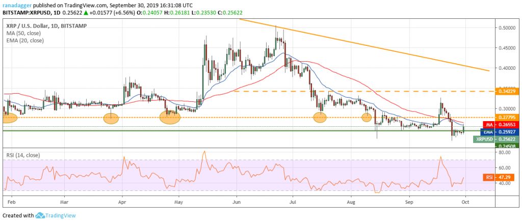 تحلیل تکنیکال هفتگی قیمت ریپل 1 اکتبر (9 مهر)