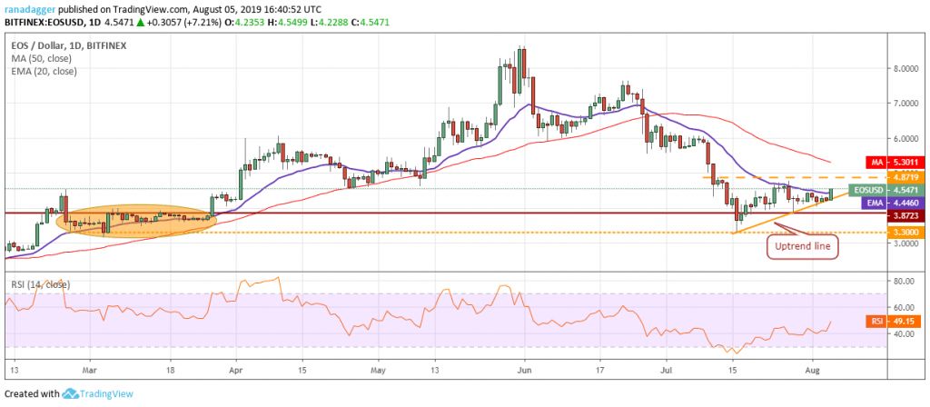 تحلیل تکنیکال هفتگی قیمت ایاس 1 اکتبر (9 مهر) تحلیل تکنیکال هفتگی قیمت ایاس 1 اکتبر (9 مهر)