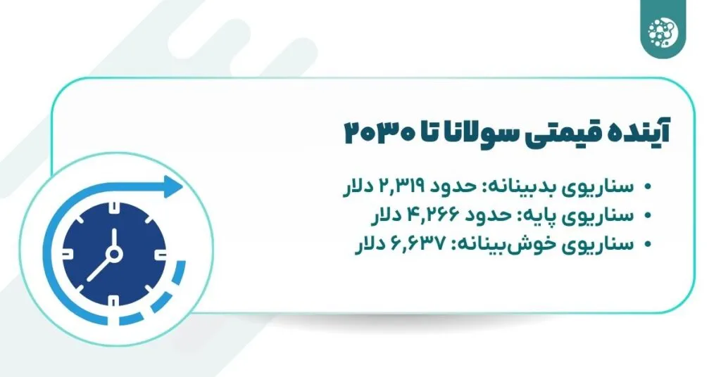 آینده سولانا تا سال ۲۰۳۰