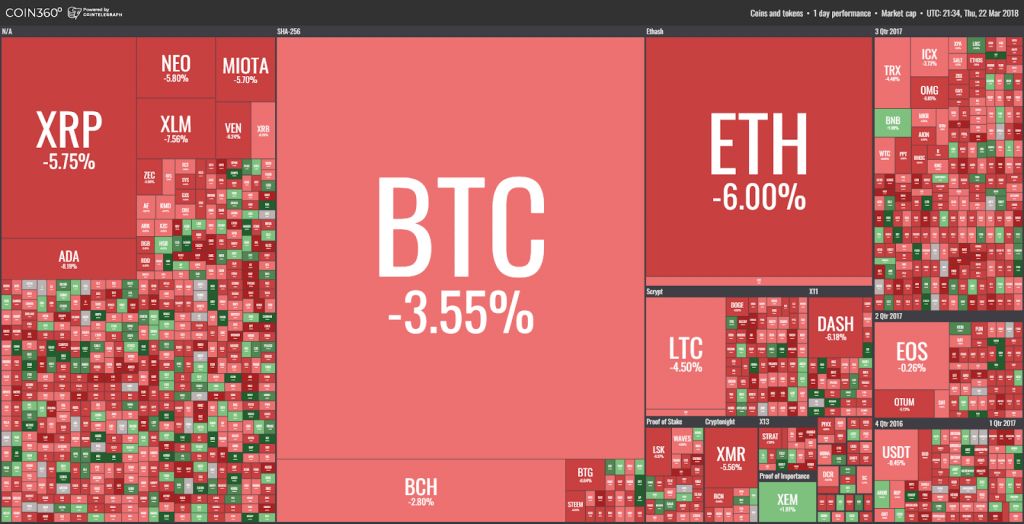 کاهش قیمت دوباره بیت کوین در پی اخبار منفی از بایننس کاهش قیمت دوباره بیت کوین در پی اخبار منفی از بایننس