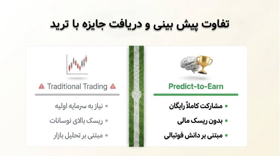 ایرداپ تتر در بیت‌پین با پیش پینی جام جهانی ۲۰۲۶ 