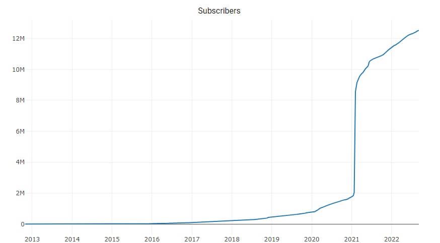 به مناسبت روز جهانی پیشگیری از خودکشی: چرا معامله&zwnj;گران ارزهای دیجیتال دست به خودکشی می&zwnj;زنند؟