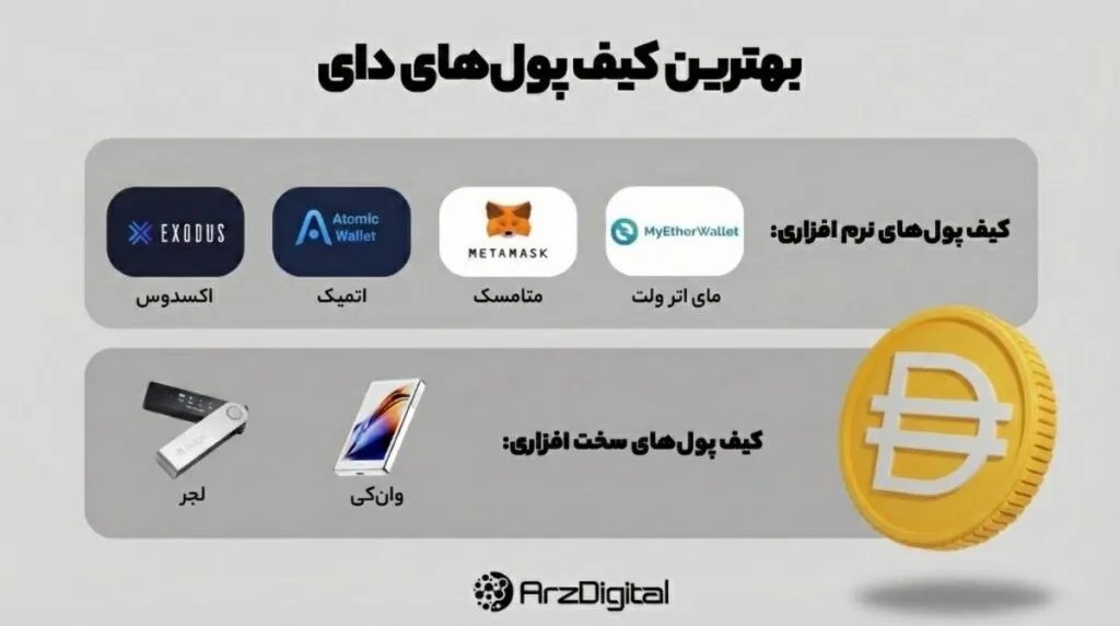 بهترین کیف پولهای دای، معرفی ۵ کیف پول برتر ارز دیجیتال Dai بهترین کیف پولهای دای