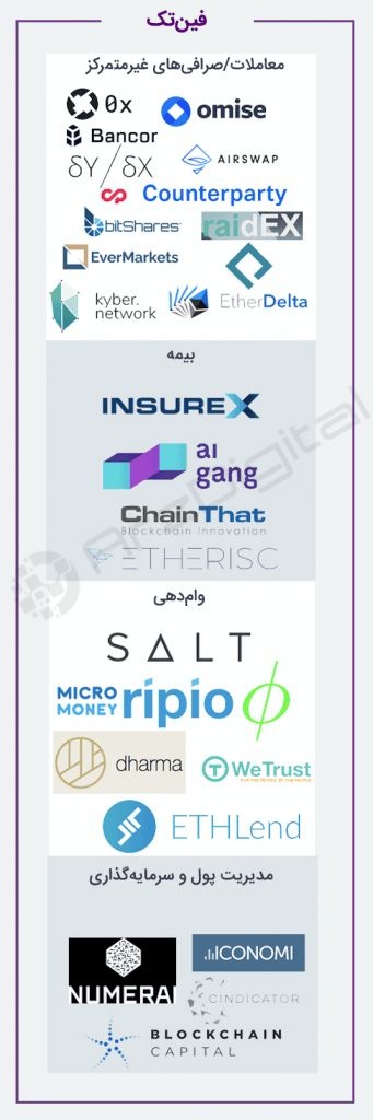 مروری جامع بر وضعیت سیستمهای موجود مبتنی بر بلاک چین مروری جامع بر وضعیت سیستمهای موجود مبتنی بر بلاک چین