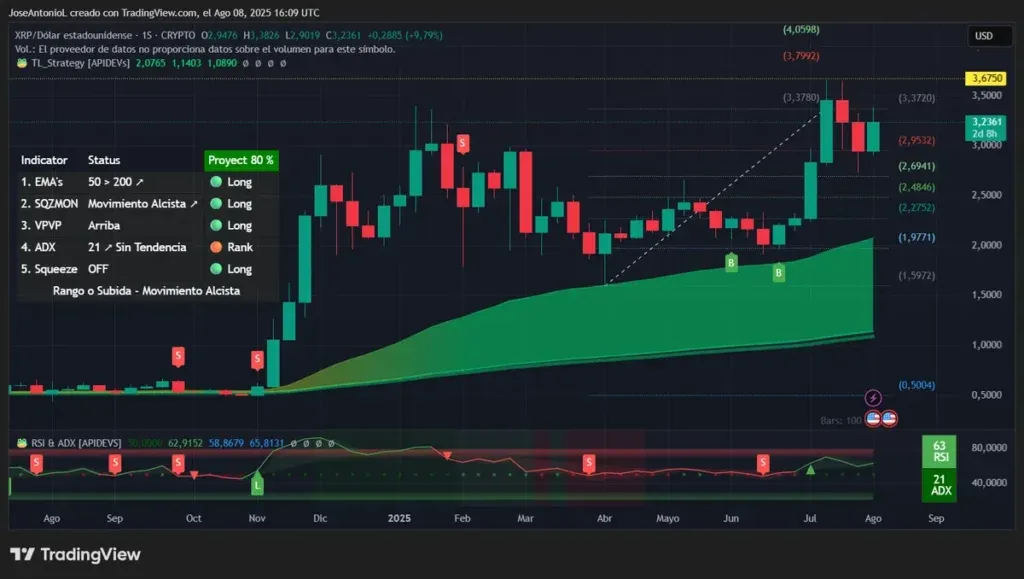 تحلیل قیمت ریپل (XRP)