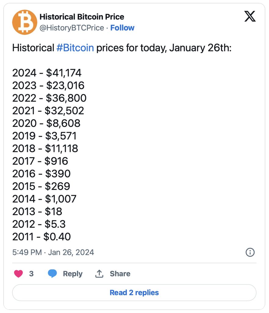 ۳ دلیل برای سقوط بیت کوین در ژانویه