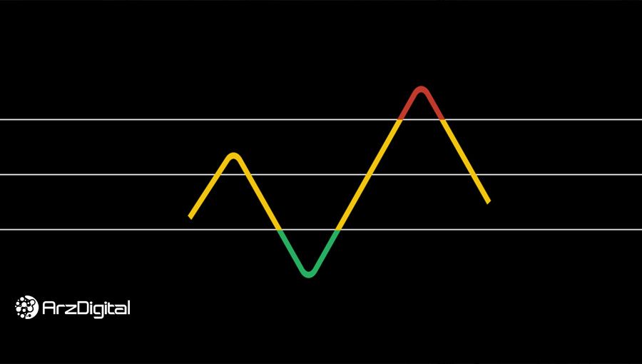 اندیکاتور RSI استوکاستیک
