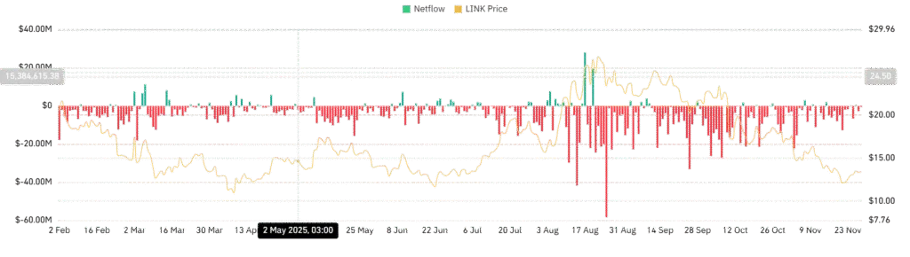 خالص جریان ورودی و خروجی اسپات چین لینک