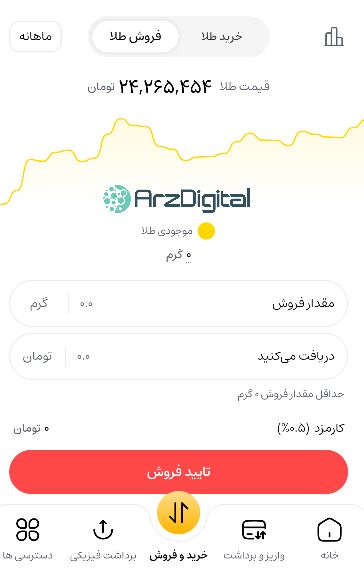 بررسی گرمی | اعتبار، کارمزد، امکانات و آموزش خرید و فروش