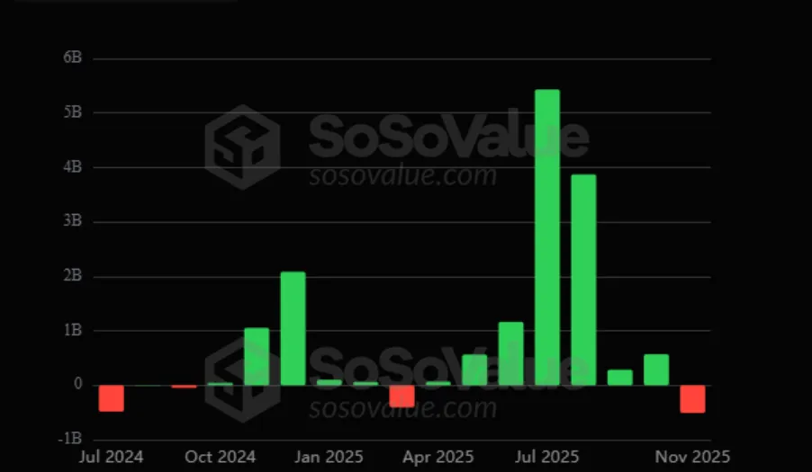تحلیل آنچین اتریوم