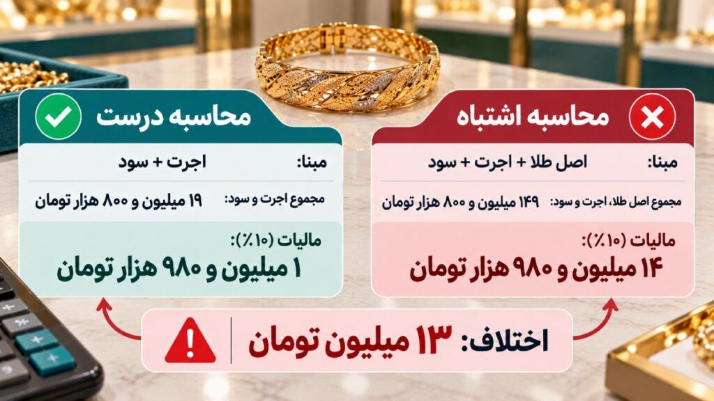 مثالی از محاسبه اشتباه مالیات طلا