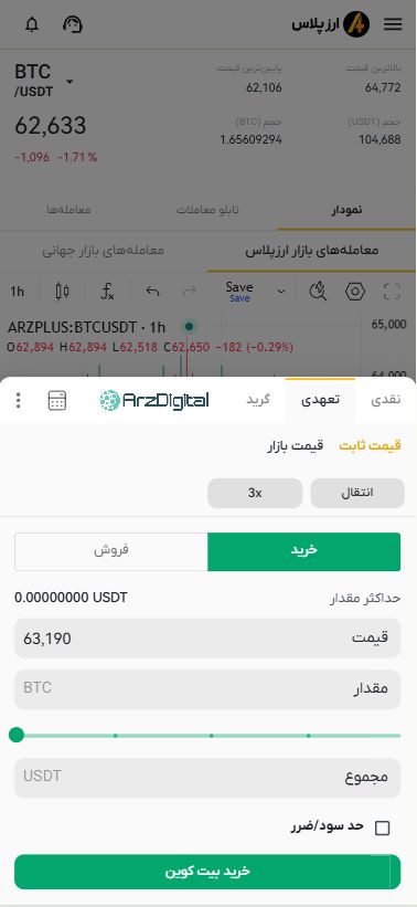 صرافی ارزپلاس: نقد و بررسی و اطلاعات کامل