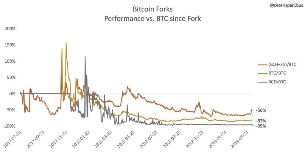 دلایل انفجار قیمت بیت کوین کش در هفته‌های اخیر چه بود؟