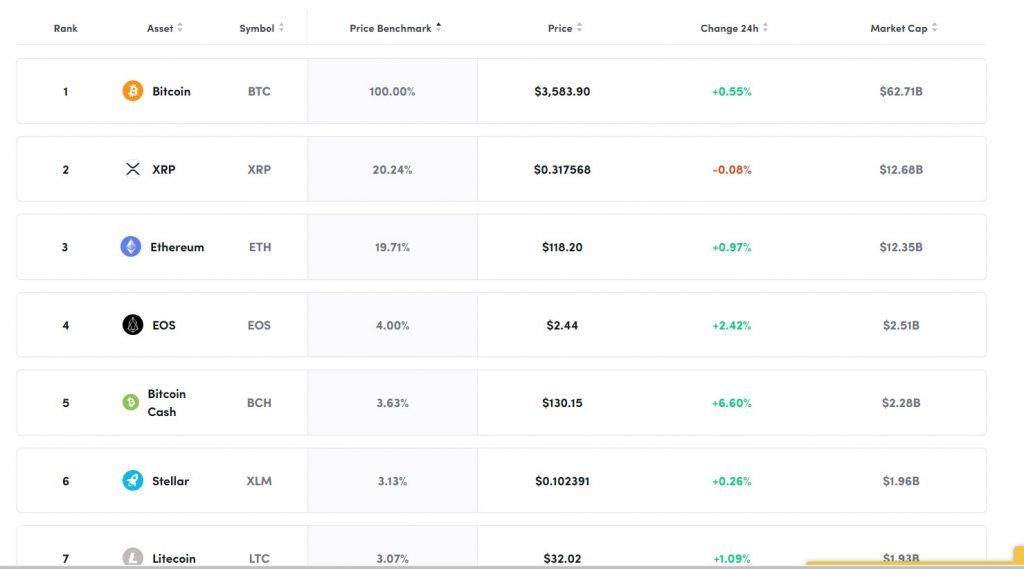 اثبات سهام: فاجعهای که باید جلوی آن را گرفت ! اثبات سهام: فاجعهای که باید جلوی آن را گرفت !