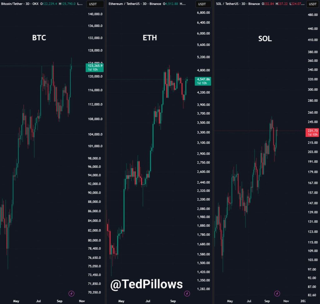 ۷ عامل مهم که جهش بعدی قیمت سولانا را رقم میزند تحلیل تکنیکال سولانا
