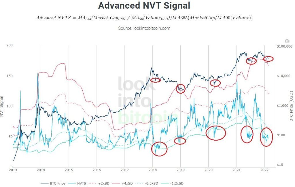 تحلیلگران: قیمت بیت کوین اکنون به کف رسیده است تحلیلگران: قیمت بیت کوین اکنون به کف رسیده است