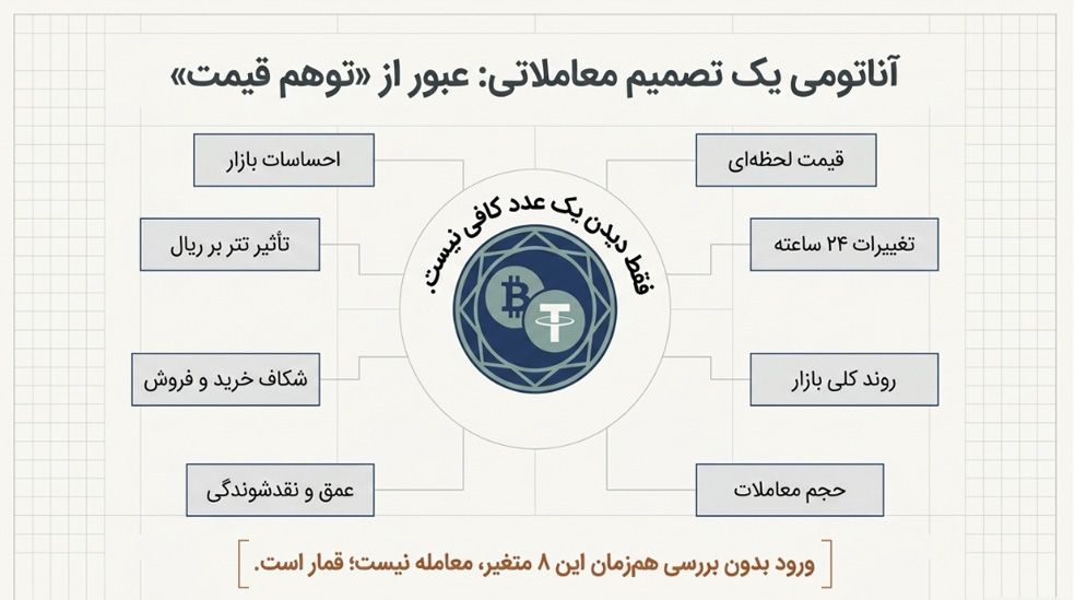 نکات مهمی که باید قبل از خرید رمزارزها بدانیم!
