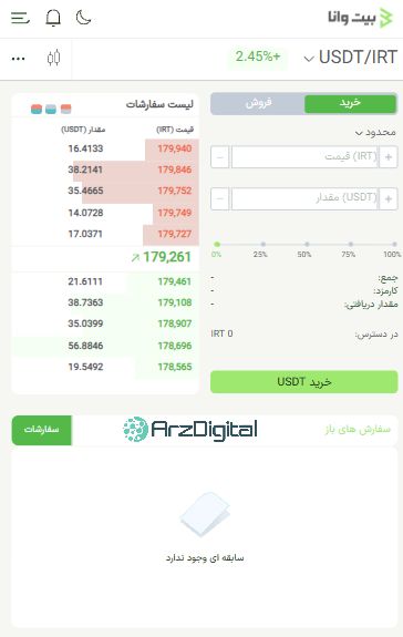 صرافی بیت‌وانا: نقد و بررسی و اطلاعات کامل