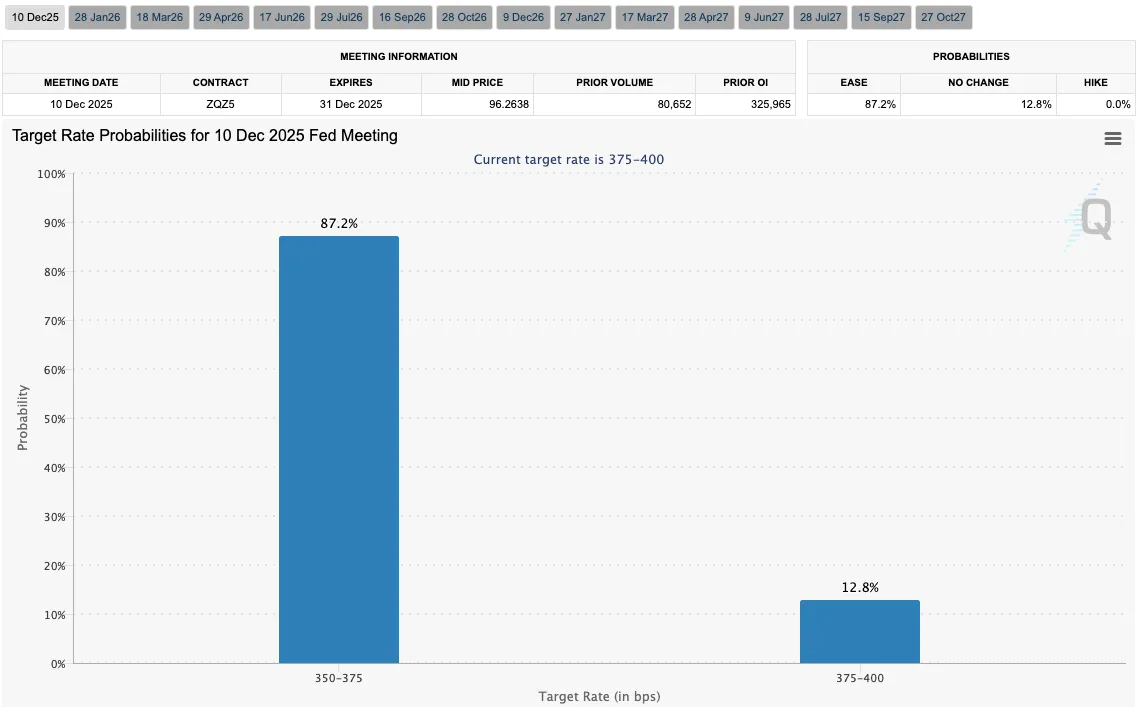 تزریق ناگهانی ۱۳.۵ میلیارد دلاری فدرال رزرو؛ آیا بیت کوین به ۵۰٬۰۰۰ دلار میرسد؟ نمودار نگرانیها از سیاستهای انقباضی بانک مرکزی ژاپن