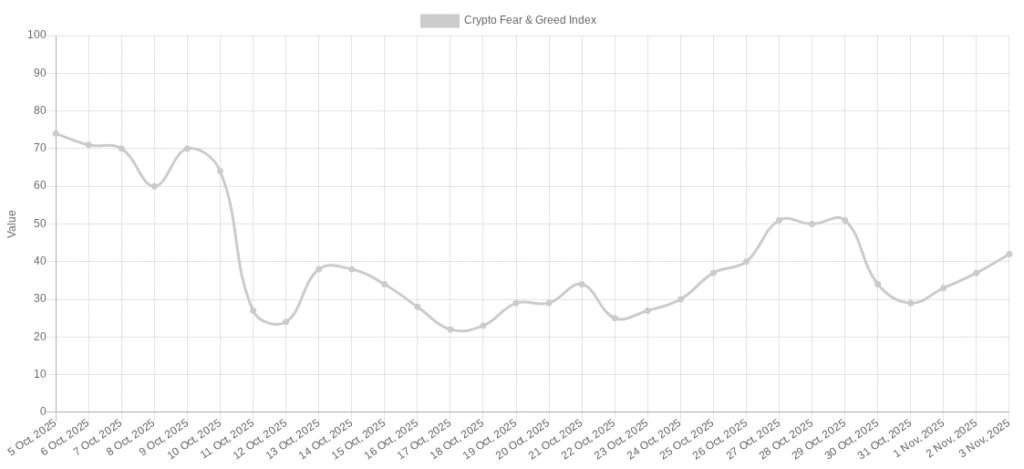 شاخص ترس و طمع کریپتو