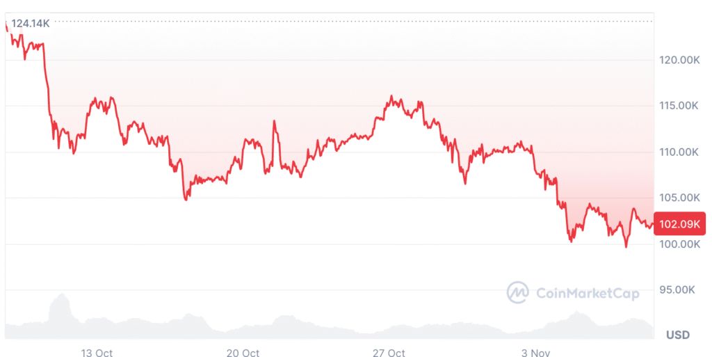 فرصت پنهان برای آلتکوینها: این سیگنال نزولی در نمودار سلطه بیتکوین چه معنایی دارد؟ شاخص آلت سیزن