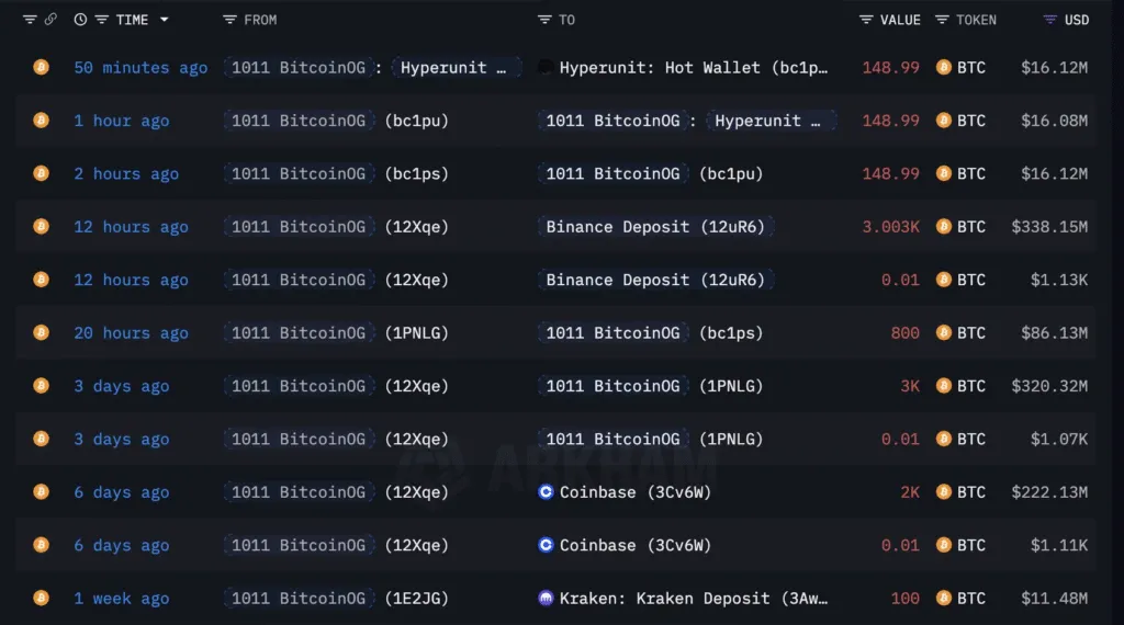 نهنگ بیت کوین