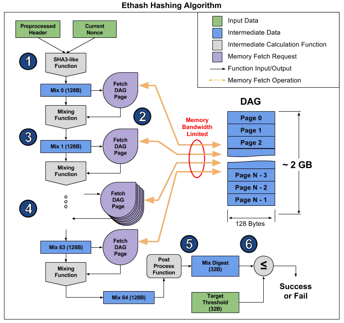 با دنیای تاریک جامعه ماینینگ بیشتر آشنا شوید