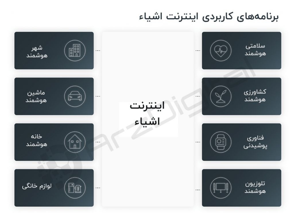 تاثیرات اینترنت 5G بر بلاک چین و اینترنت اشیاء