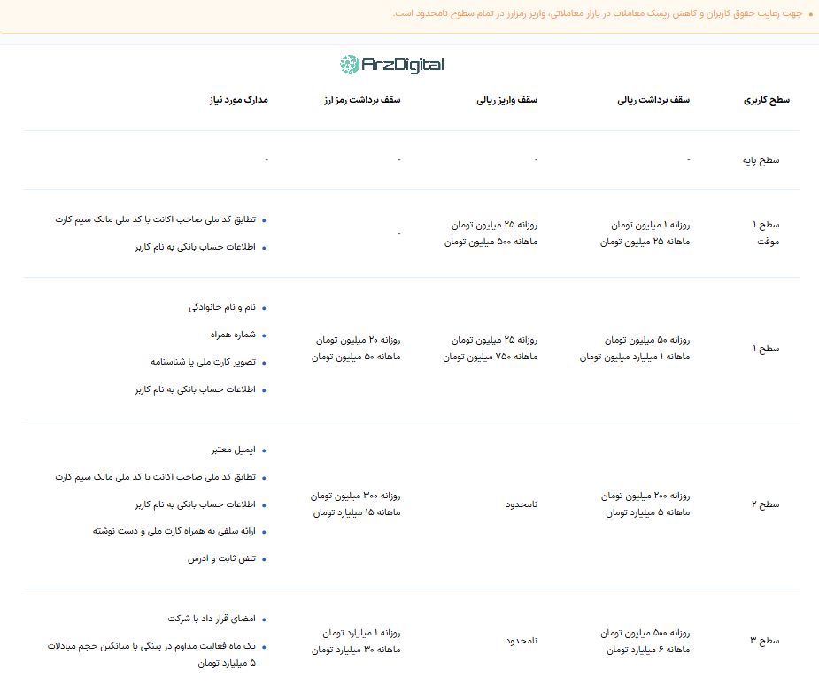 صرافی پینگی: نقد و بررسی و اطلاعات کامل