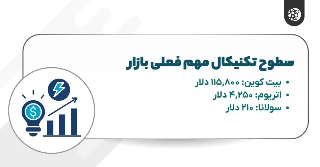 سطوح تکنیکال مهم