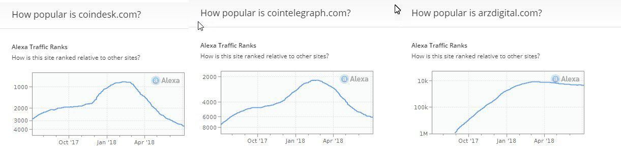 علت علاقه و گرایش ایرانیان به ارزهای دیجیتال چیست؟ علت علاقه و گرایش ایرانیان به ارزهای دیجیتال چیست؟