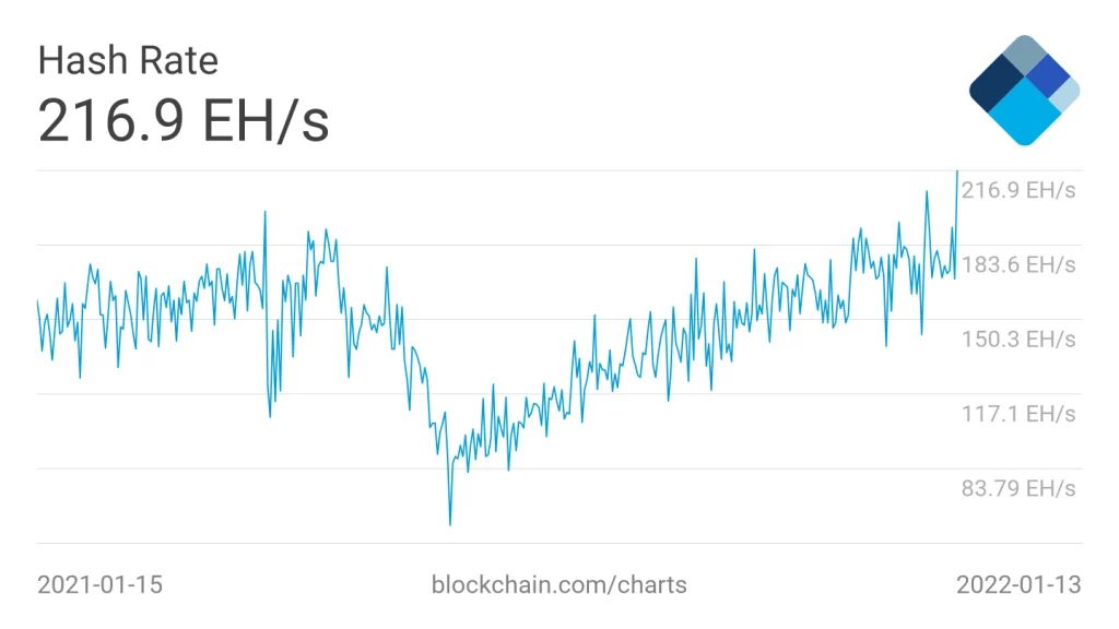 ماینرها برای تولید هر بیت کوین چقدر هزینه میکنند؟ تأثیر هزینهها بر قیمت ماینرها برای تولید هر بیت کوین چقدر هزینه میکنند؟ تأثیر هزینهها بر قیمت