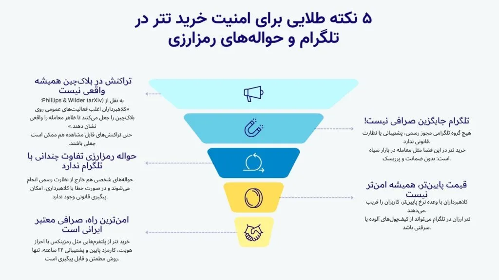 نکات طلایی امنیت خرید تتر