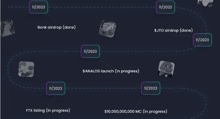 رودمپ ارز آنالوس