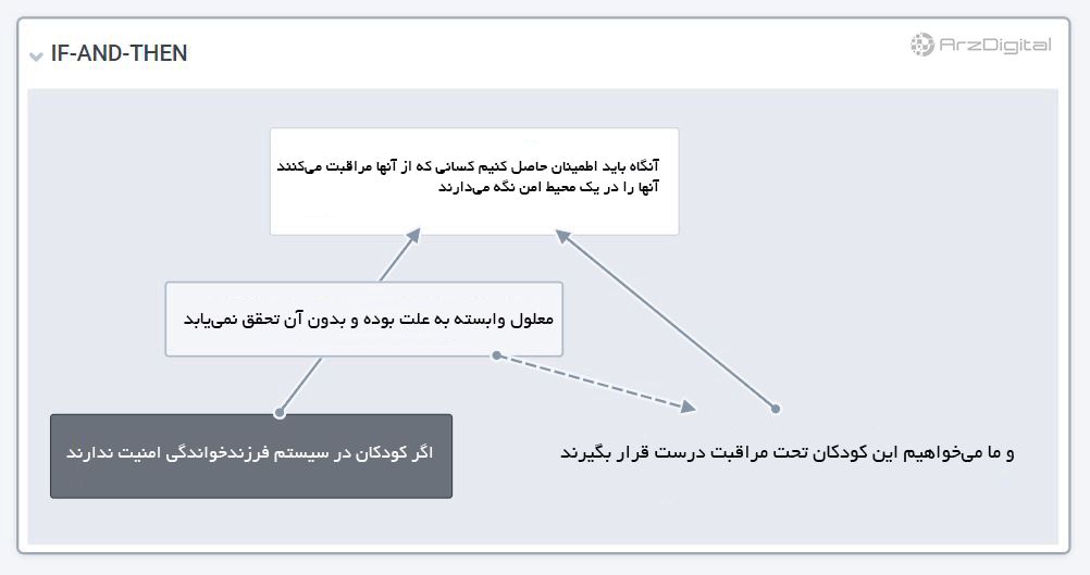 بلاک چین امنیت کودکان دنیا را تأمین می‌کند