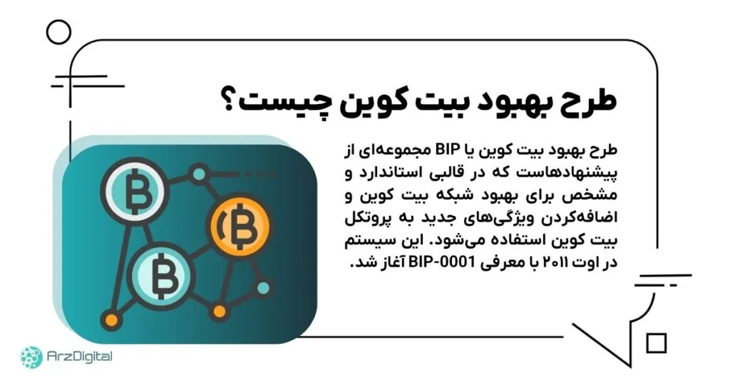 طرح بهبود بیت کوین یا BIP چیست؟ موفقترین BIPهای تاریخ طرح بهبود بیت کوین یا BIP چیست