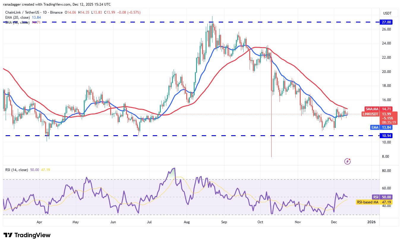 نمودار تحلیل قیمت چین لینک